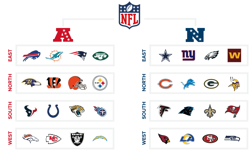 NFL conference example