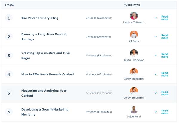 Hubspot content strategy courses