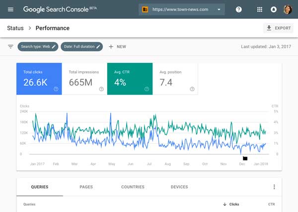 Content strategy page analytics