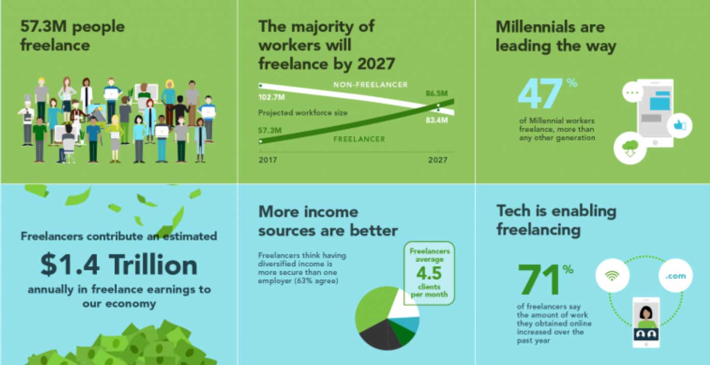 Freelancer Statistics