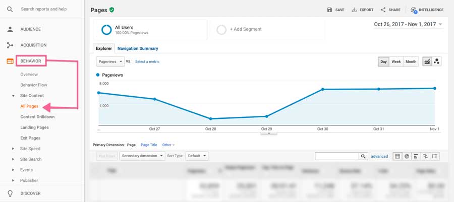 locate exit rate in google analytics