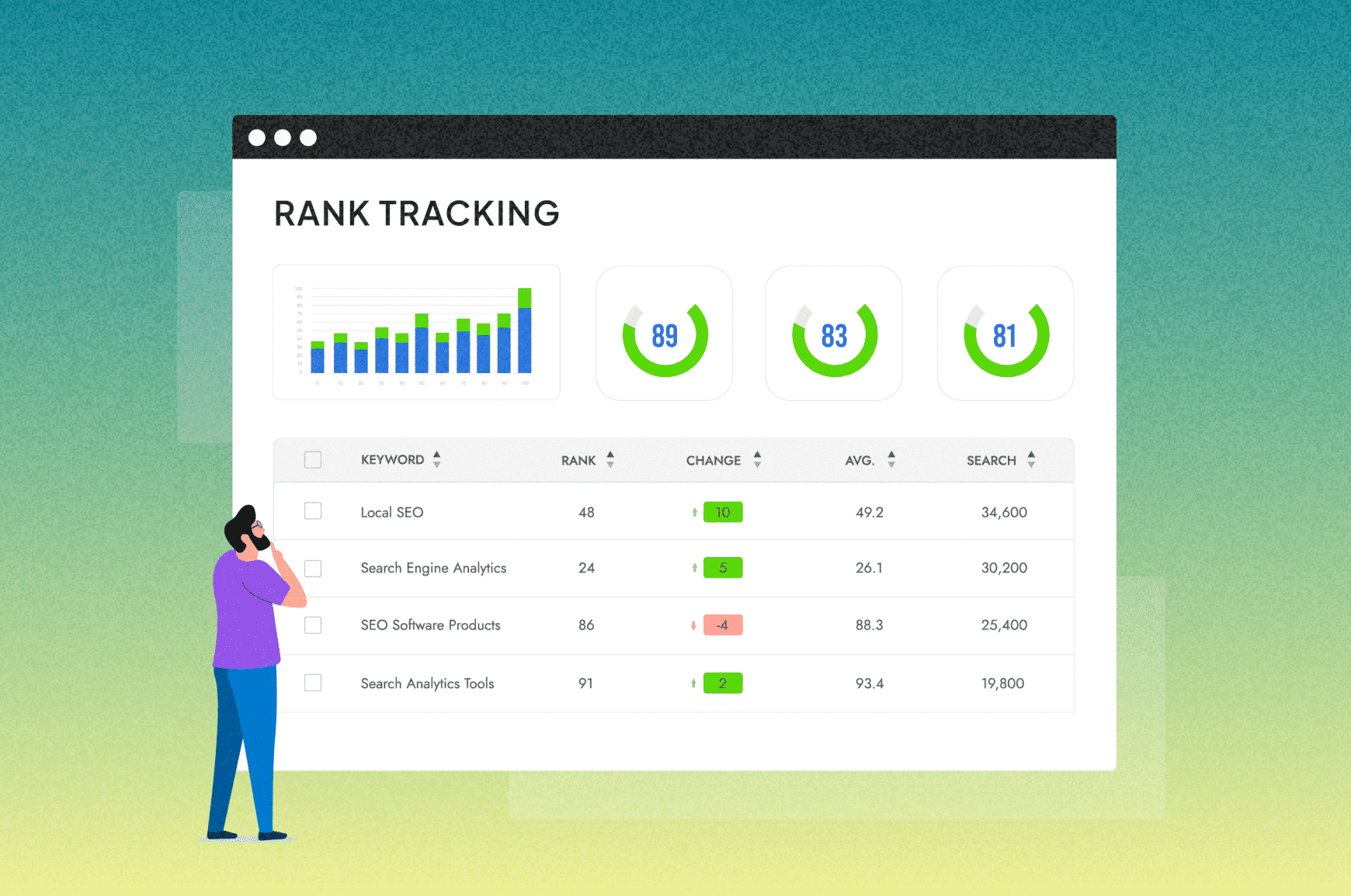 Rank and competitor tracking
