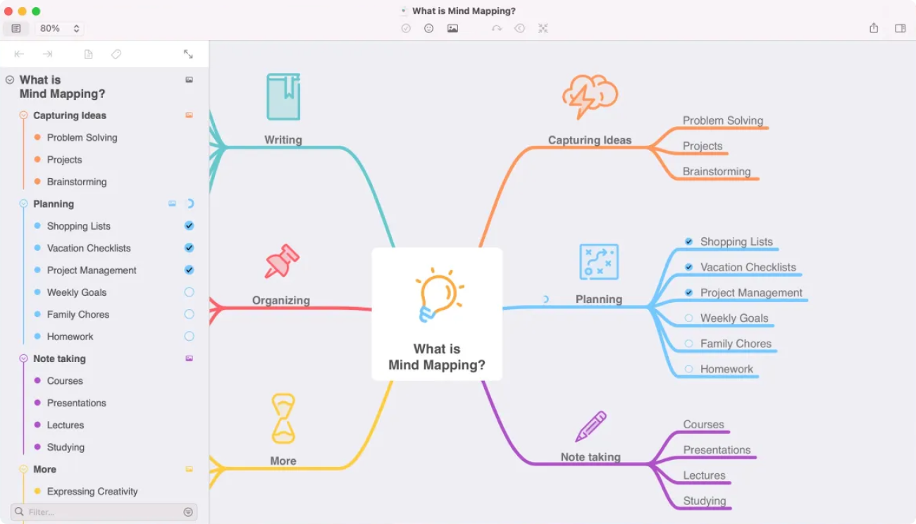 MindNode (Mac flowchart software example)