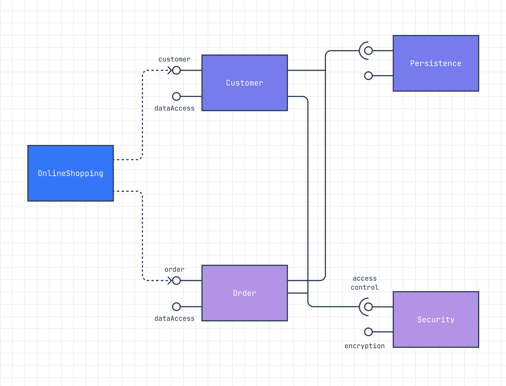 Component UML diagram for online shopping