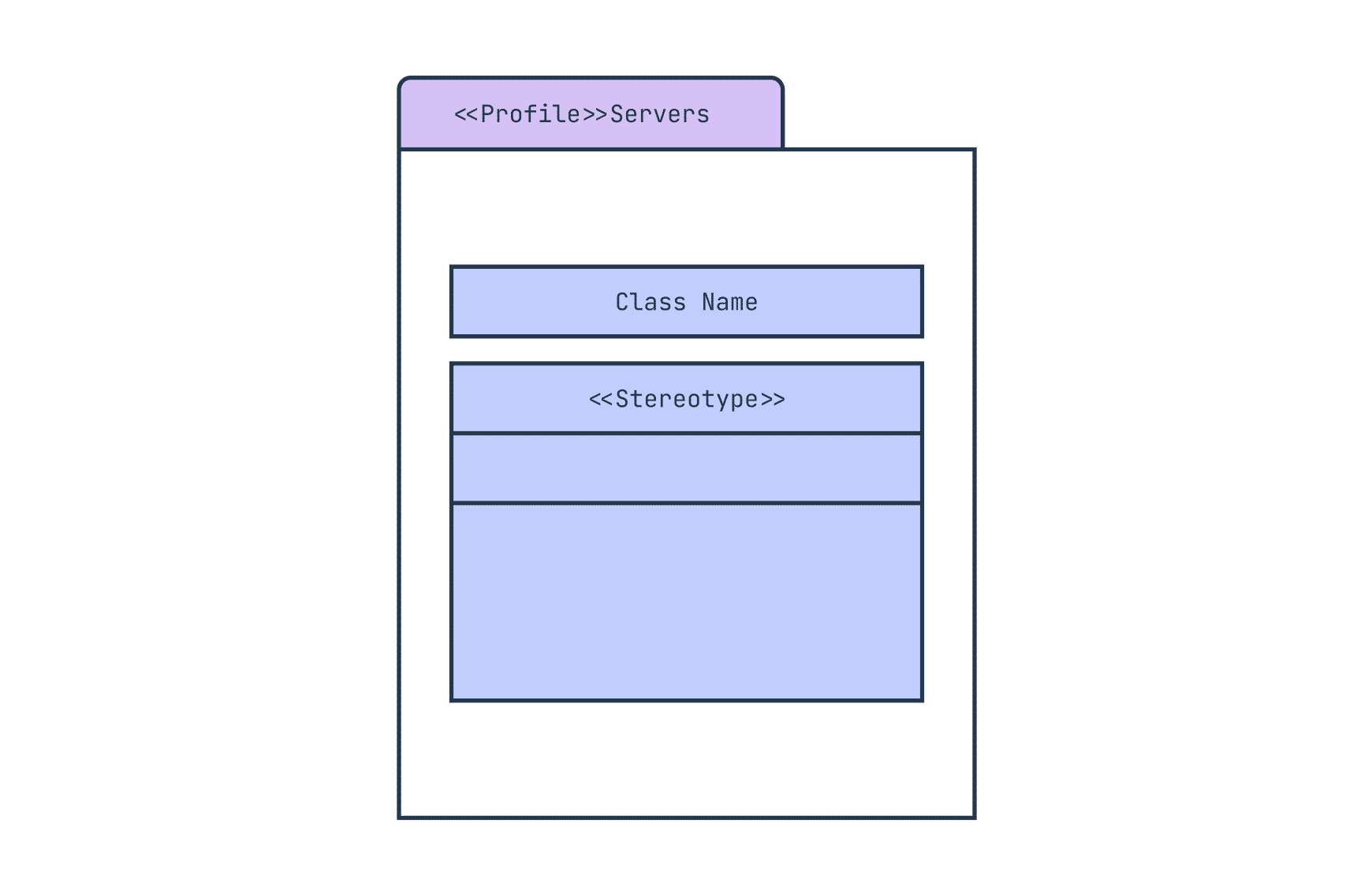 A generic, blank profile diagram