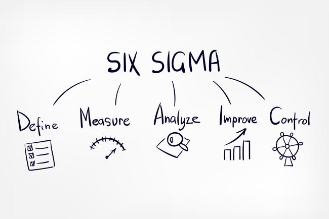 Six Sigma steps