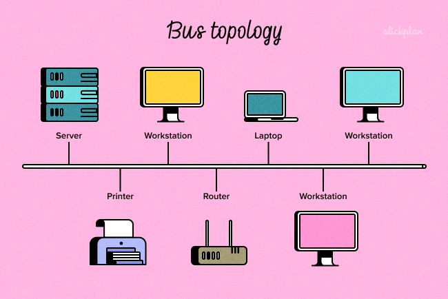 Bus Topology Example