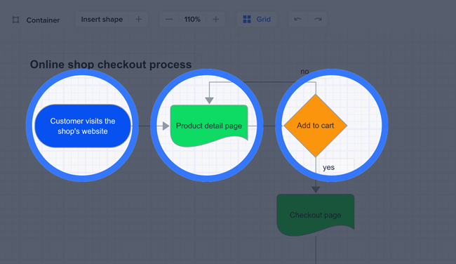 Diagram process steps