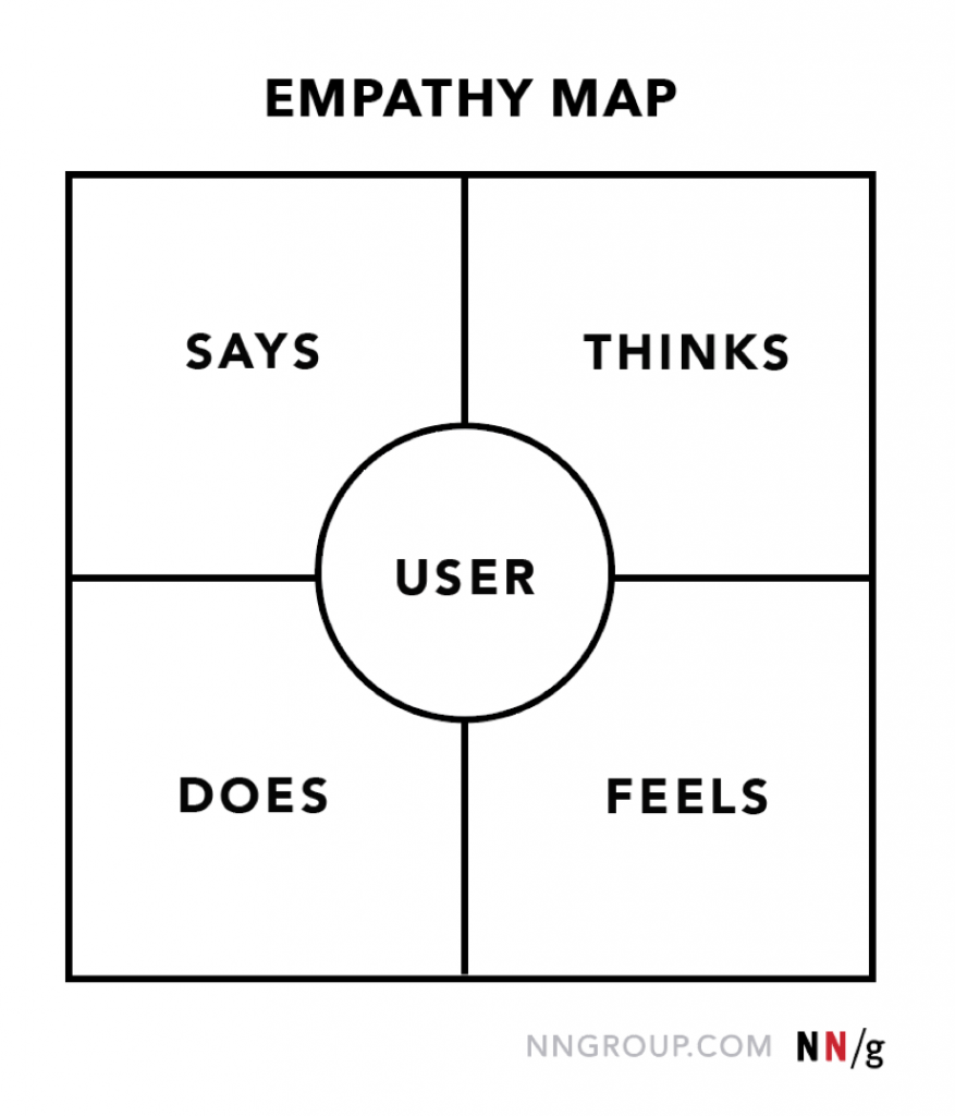 empathy map 1