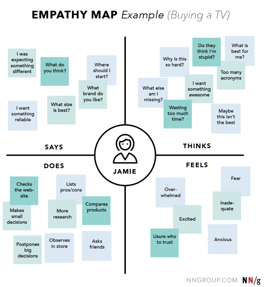 empathy map 3