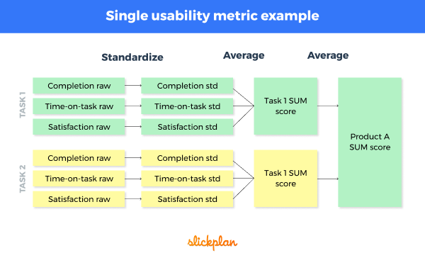 Single usability metric example
