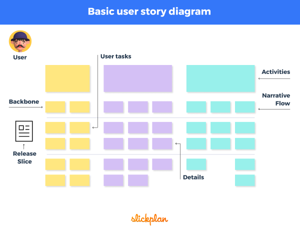 Basic user story diagram
