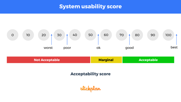 System usability scorecard
